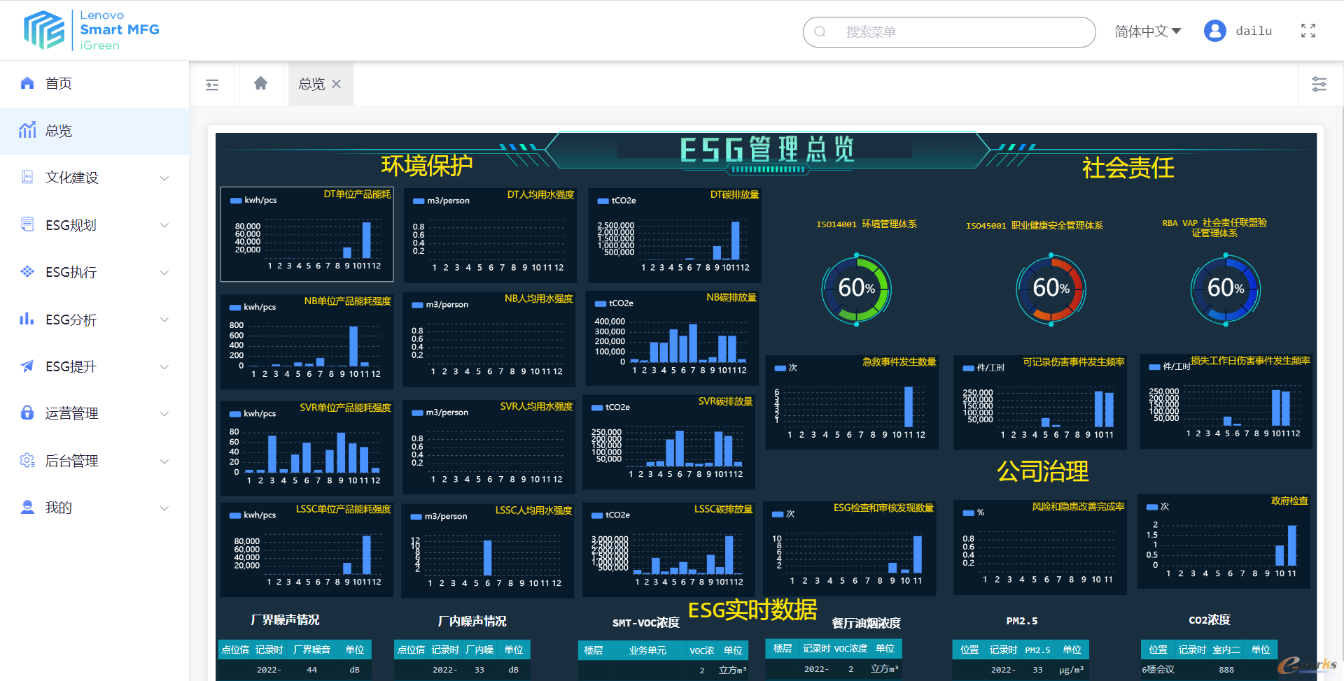 【ESG动态】涂鸦智能-W（02391.HK）获华证指数ESG最新评级A，行业排名第1