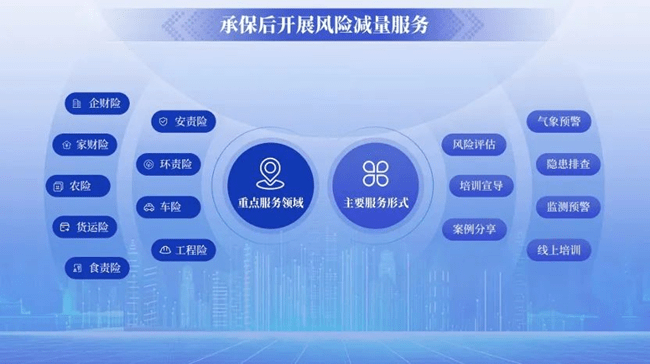 人保服务 ,人保服务_2025年数字产业化市场现状分析及发展前景预测