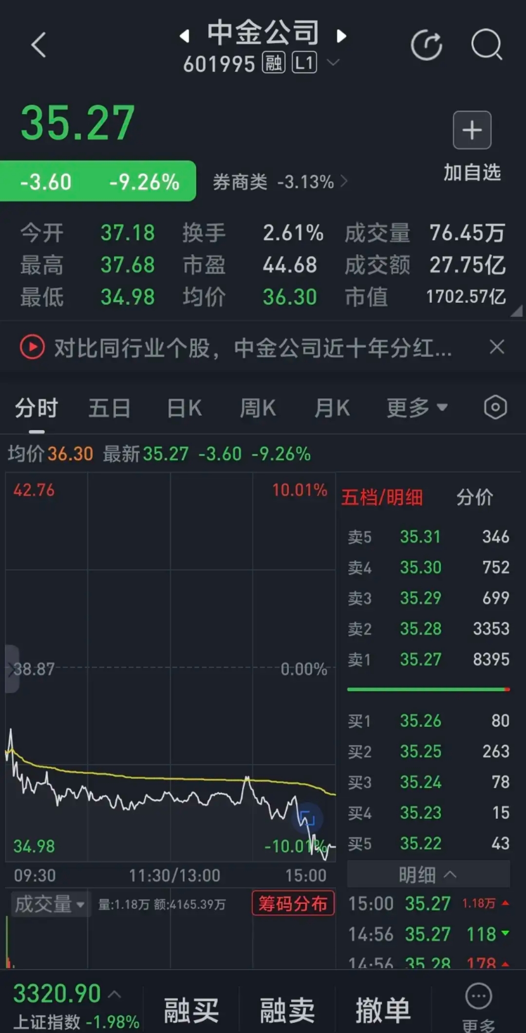 中京电子跌停，深股通龙虎榜上净卖出4633.34万元