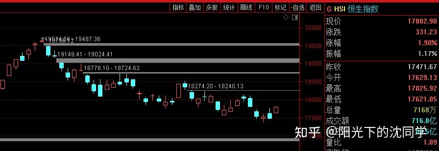 7月11日金融早参
