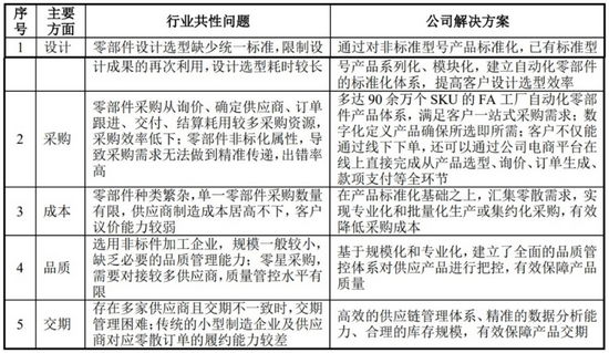 怡合达：7月9日高管李锦良、张红减持股份合计86.23万股