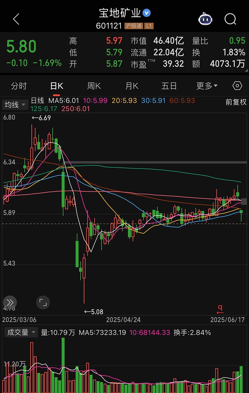 中创股份：三股东拟合计减持不超3%公司股份
