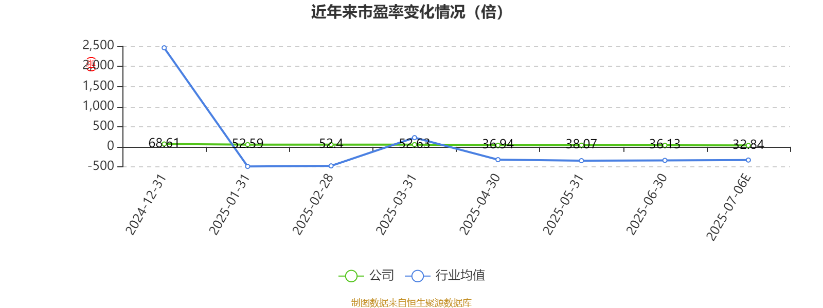 欧克科技：上半年净利同比预增51.24%―61.66%