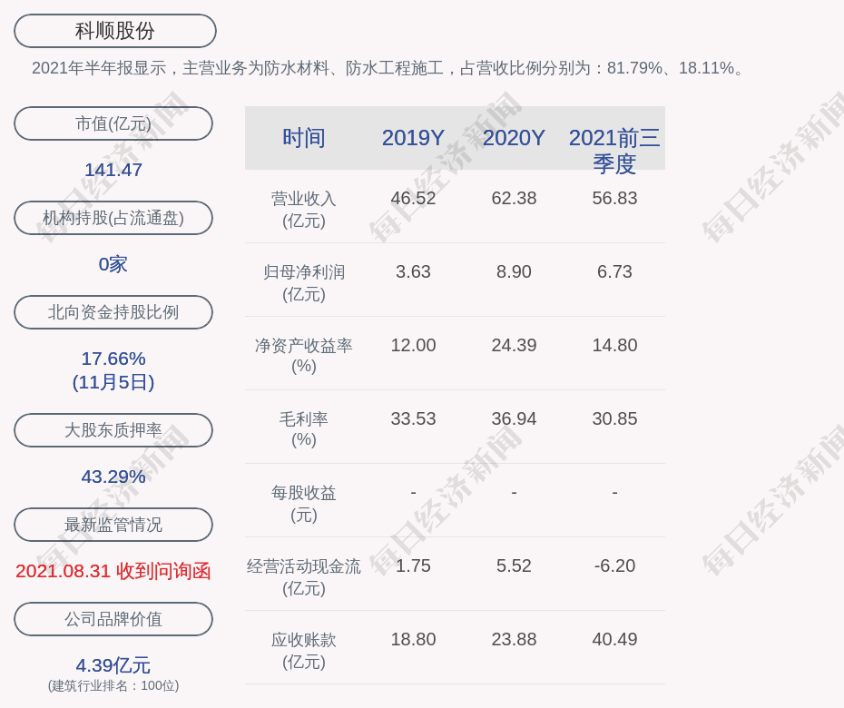 【企业动态】科顺股份新增1件判决结果，涉及买卖合同纠纷