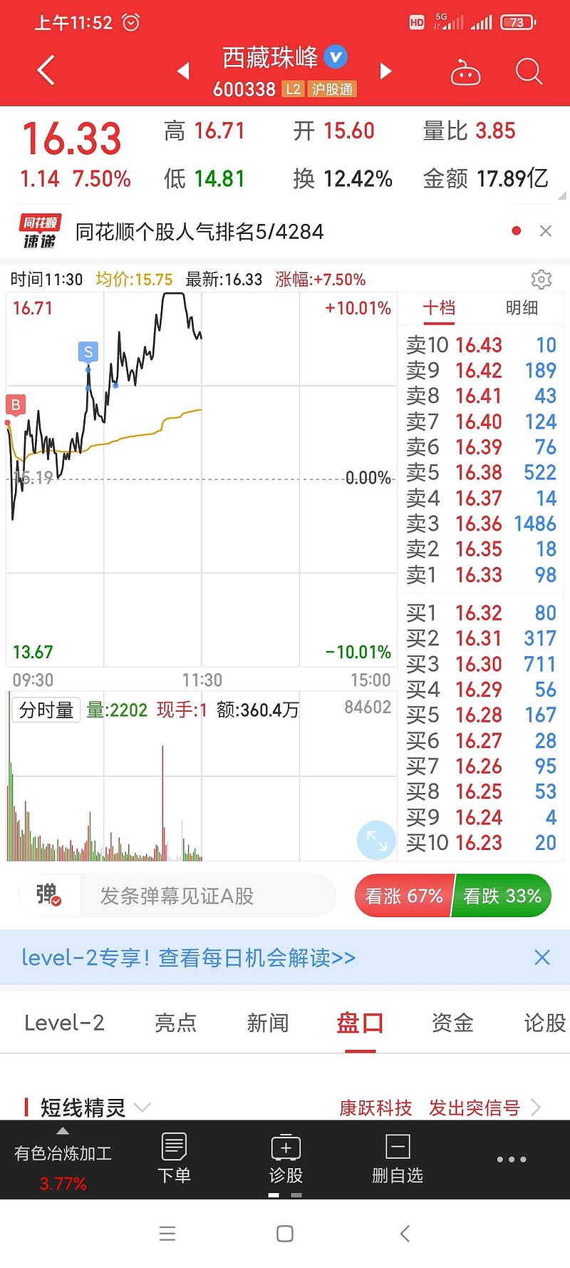 金岭矿业连收4个涨停板