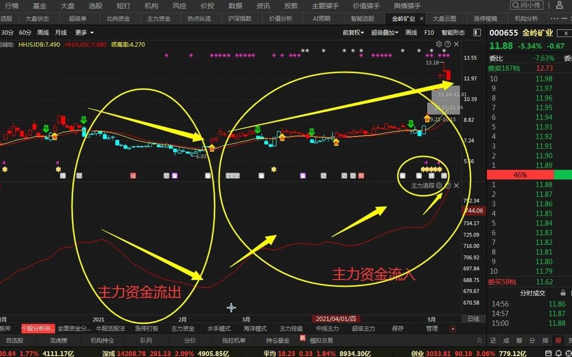 金岭矿业连收4个涨停板