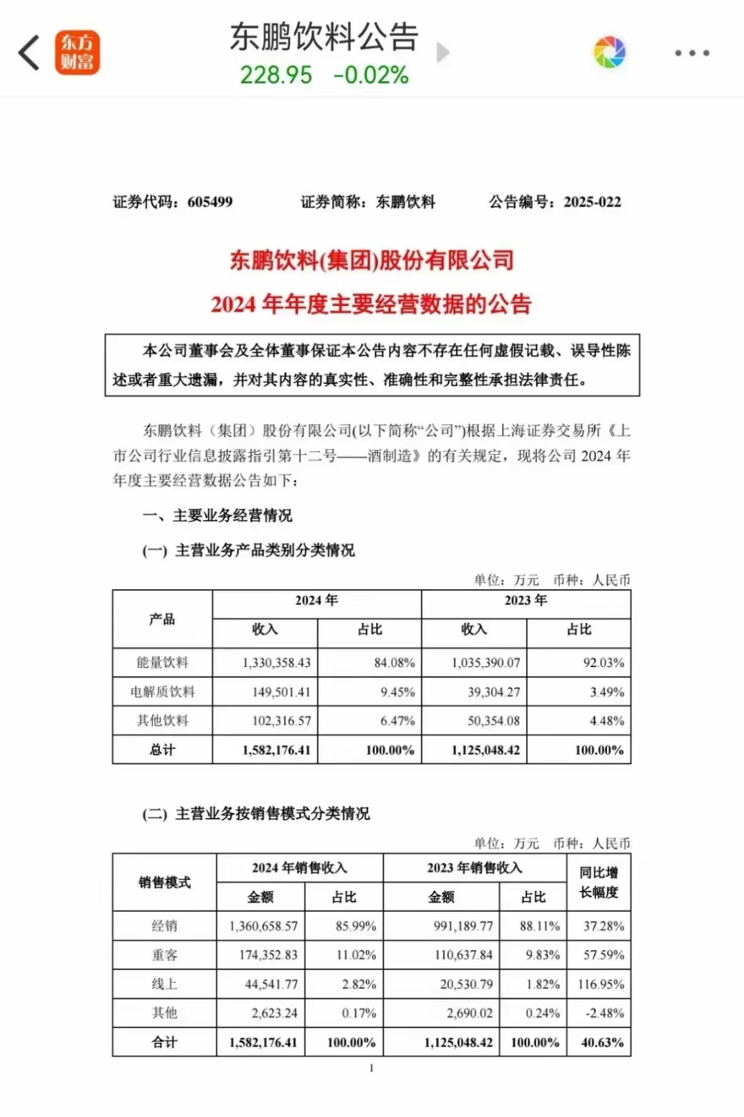 东阳光上半年净利润预计增长157.48%~192.81%