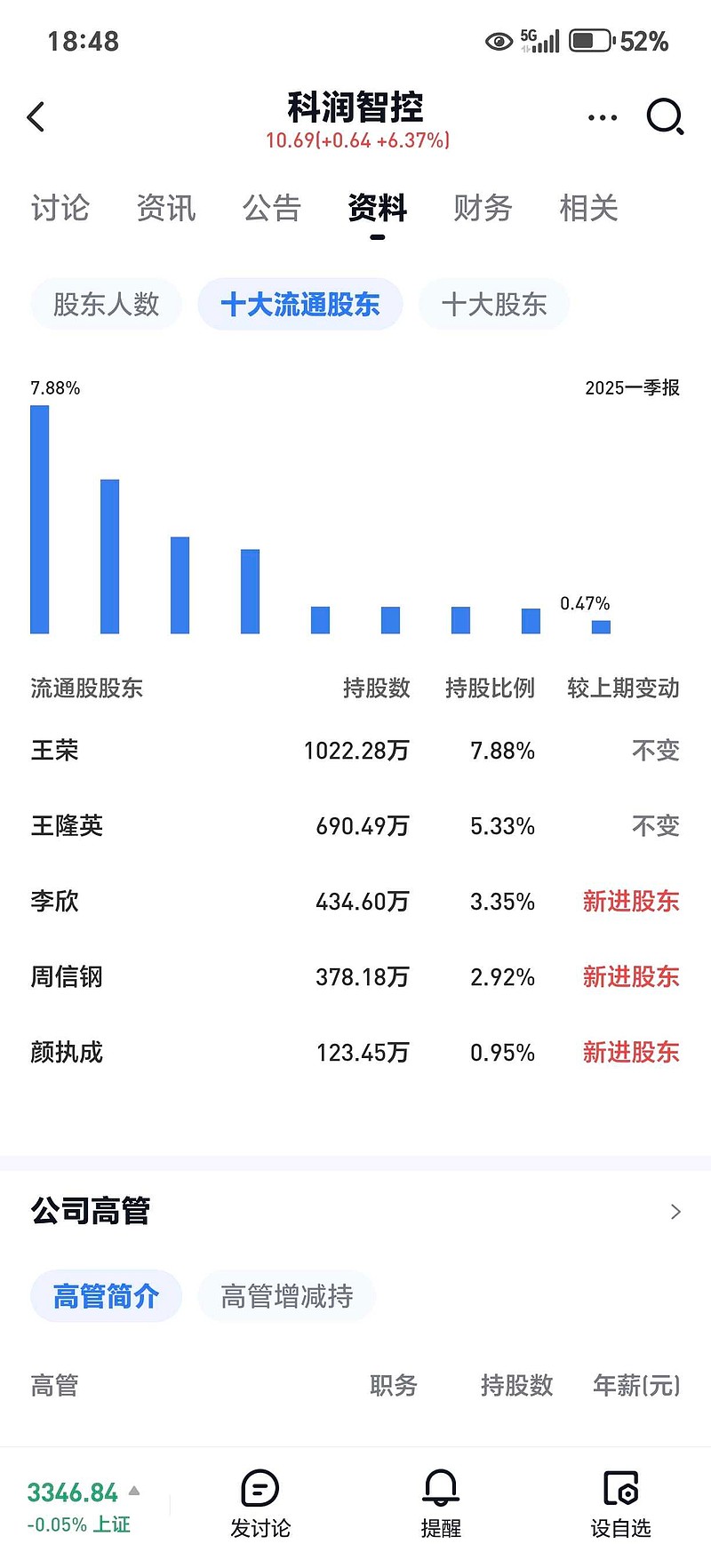 科润智控龙虎榜数据（7月10日）