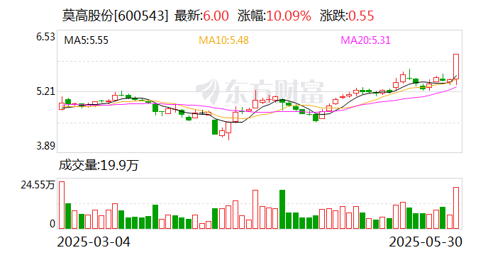 国义招标振幅35.34%，龙虎榜上榜营业部合计净卖出3716.24万元