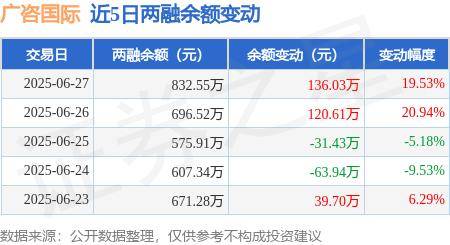广咨国际龙虎榜数据（7月10日）