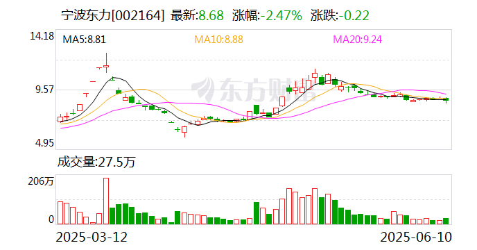 *ST清研：截至2025年7月10日股东总户数为5,352户