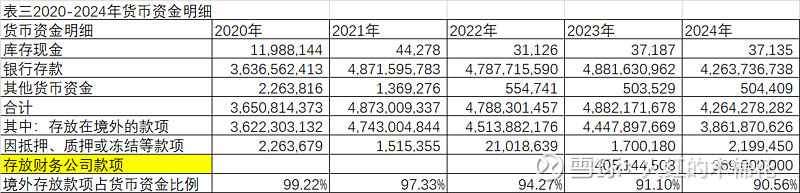 炬华科技：请参阅2024年度报告中《七、合并财务报表项目注解》1、货币资金