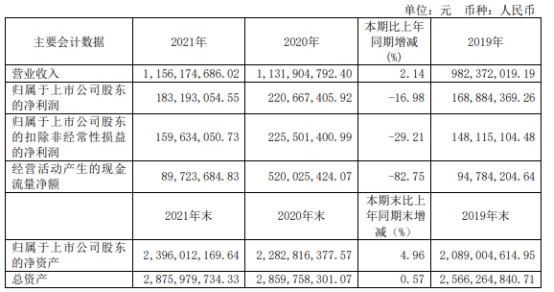 ST瑞和：截至2025年5月30日股东户数为1.83万左右