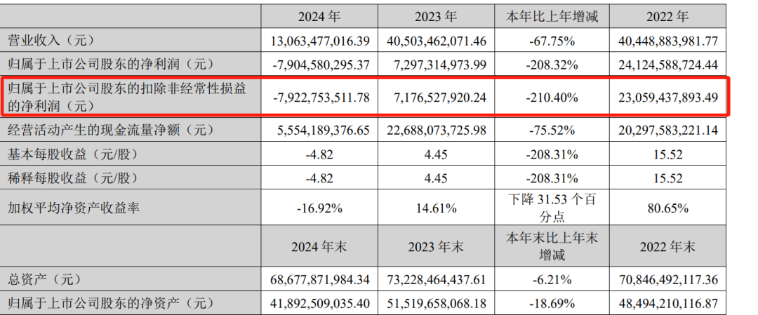 天齐锂业：截止7月10日股东户数265,904