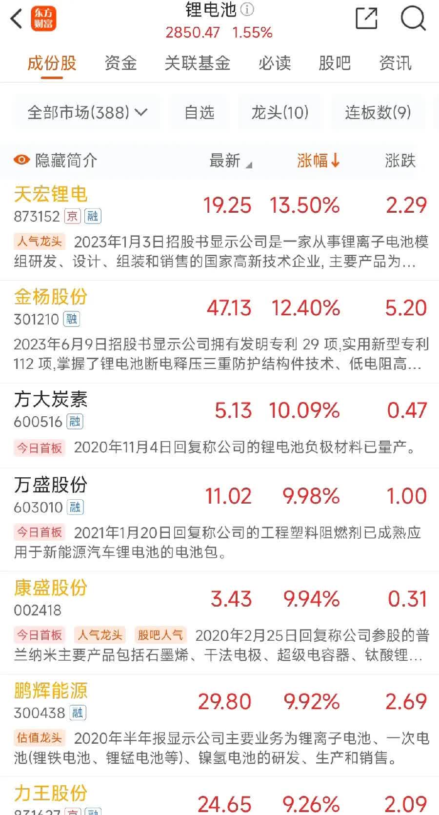 天齐锂业：截止7月10日股东户数265,904