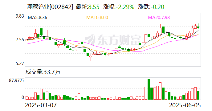 无线传媒：截至2025年7月10日公司股东人数为20,090户