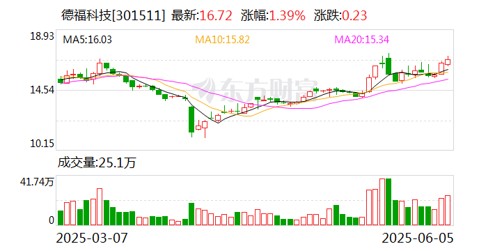 无线传媒：截至2025年7月10日公司股东人数为20,090户