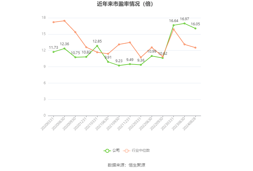 建研院：上半年净利同比预减76.73%到84.66%