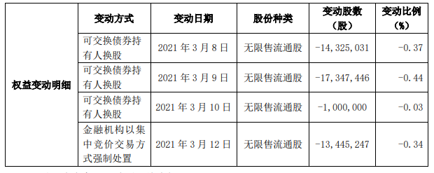 华夏幸福：预计上半年亏损55亿元至75亿元