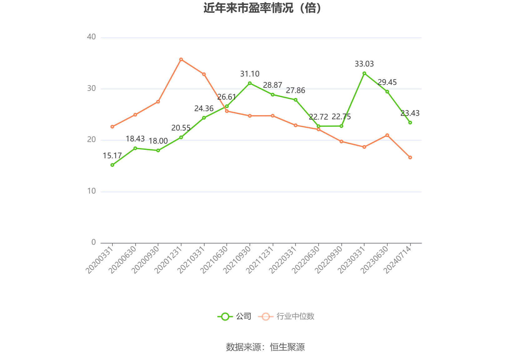 嘉美包装：预计2025年上半年净利润为1889.51万元~2356.57万元，同比下降58.92%~67.06%