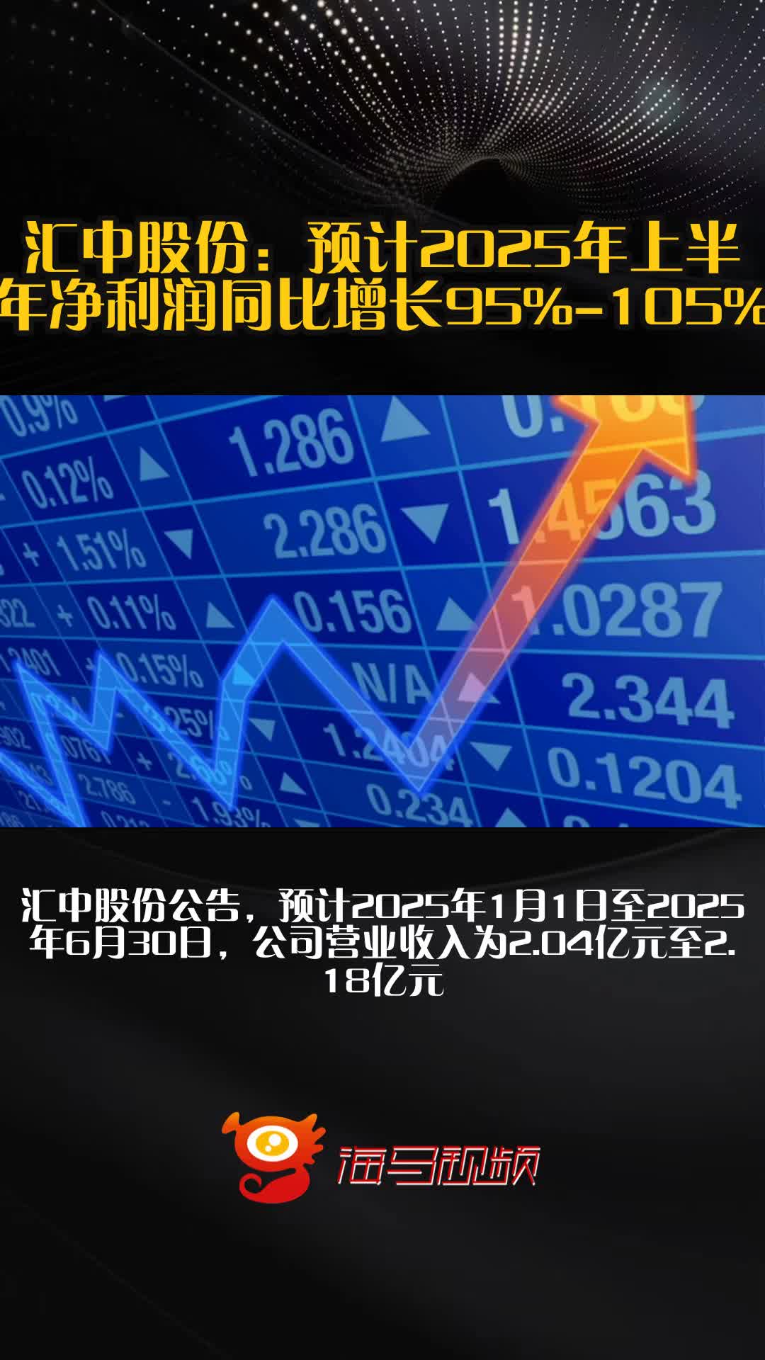中京电子：预计2025年上半年净利润为1600万元~2000万元