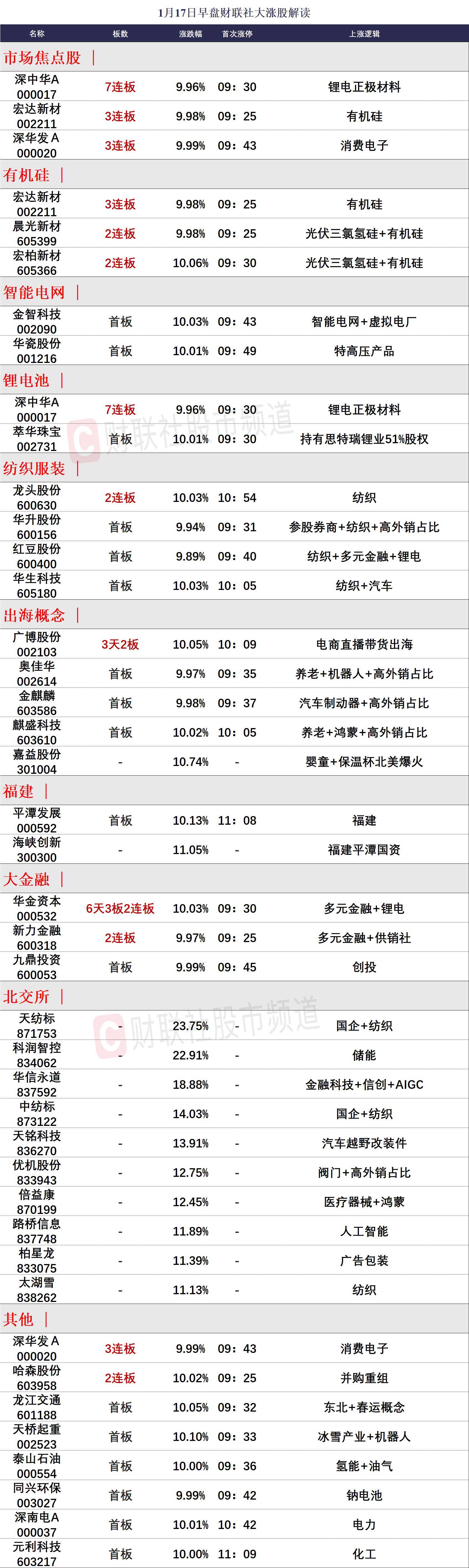 7月11日晨光新材涨停：气凝胶，有机硅概念热股