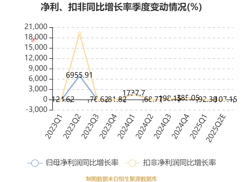 海格通信：上半年净利同比预降98.47%—98.98%