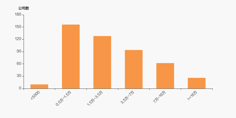 显盈科技：截至7月10日股东户数为12,823户