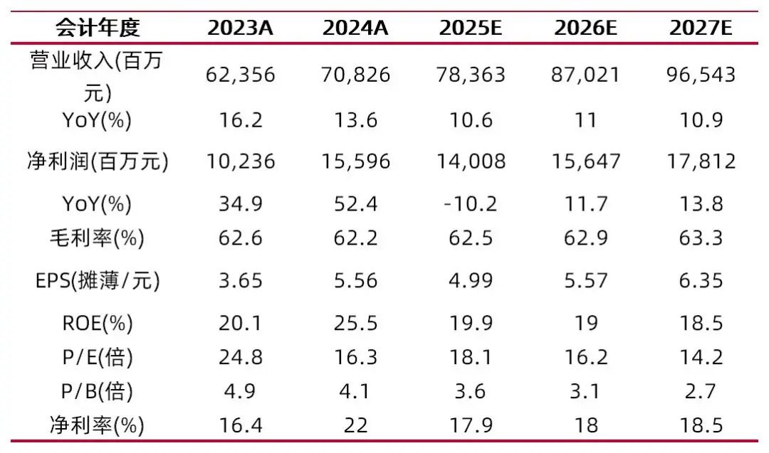 山西证券：截止2025年7月10日公司股东人数为115,612人