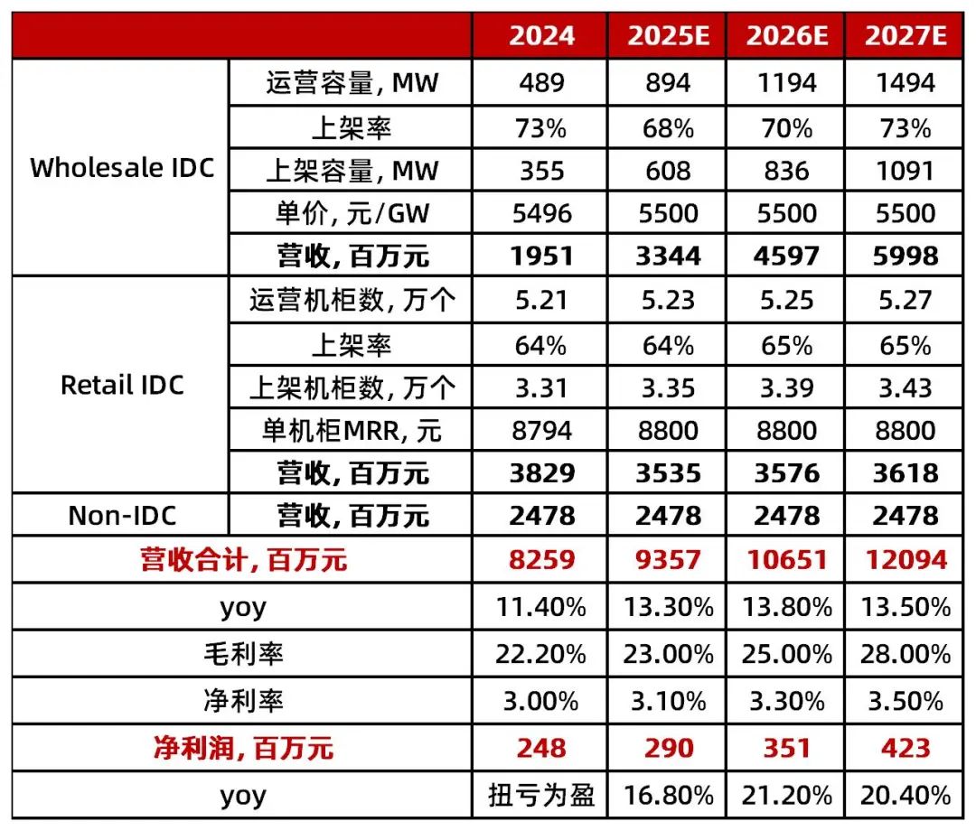 山西证券：截止2025年7月10日公司股东人数为115,612人