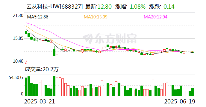 ST八菱：上半年净利同比预增61.87%―126.62%