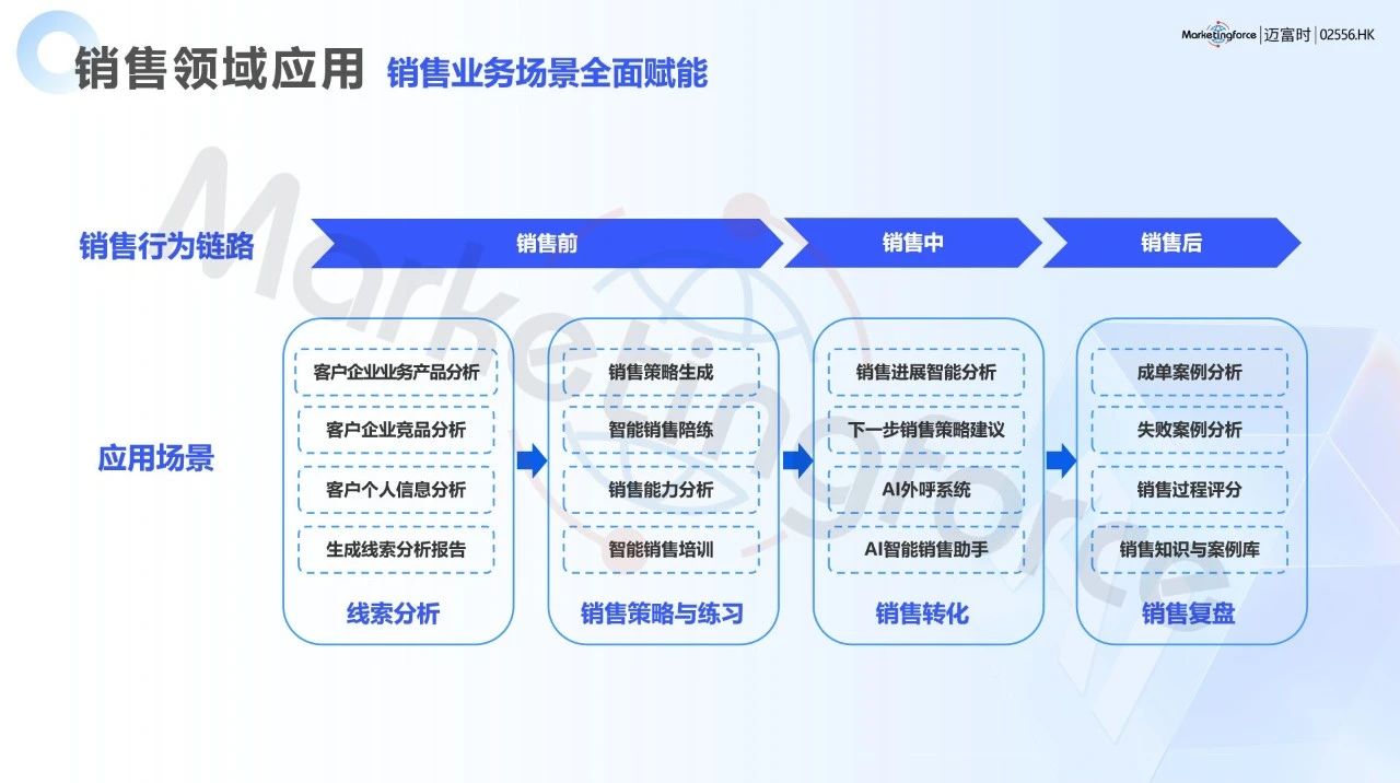 工信部：鼓励研发推广面向典型场景的工业智能体