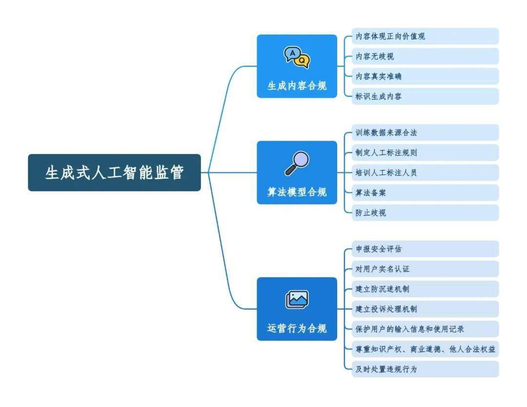 439款生成式人工智能服务完成备案