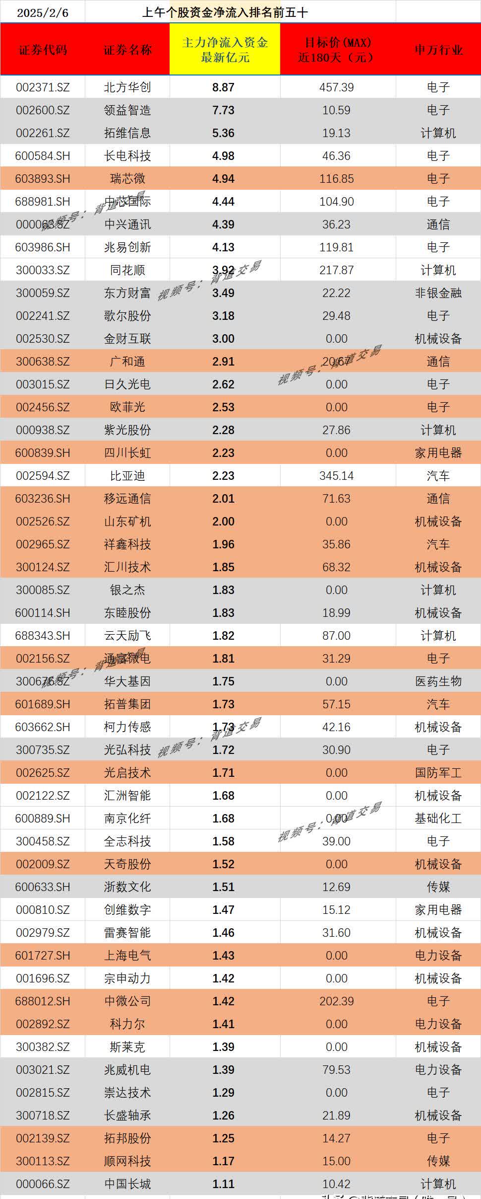 机构席位买入1155.28万 北交所上市公司国源科技登龙虎榜
