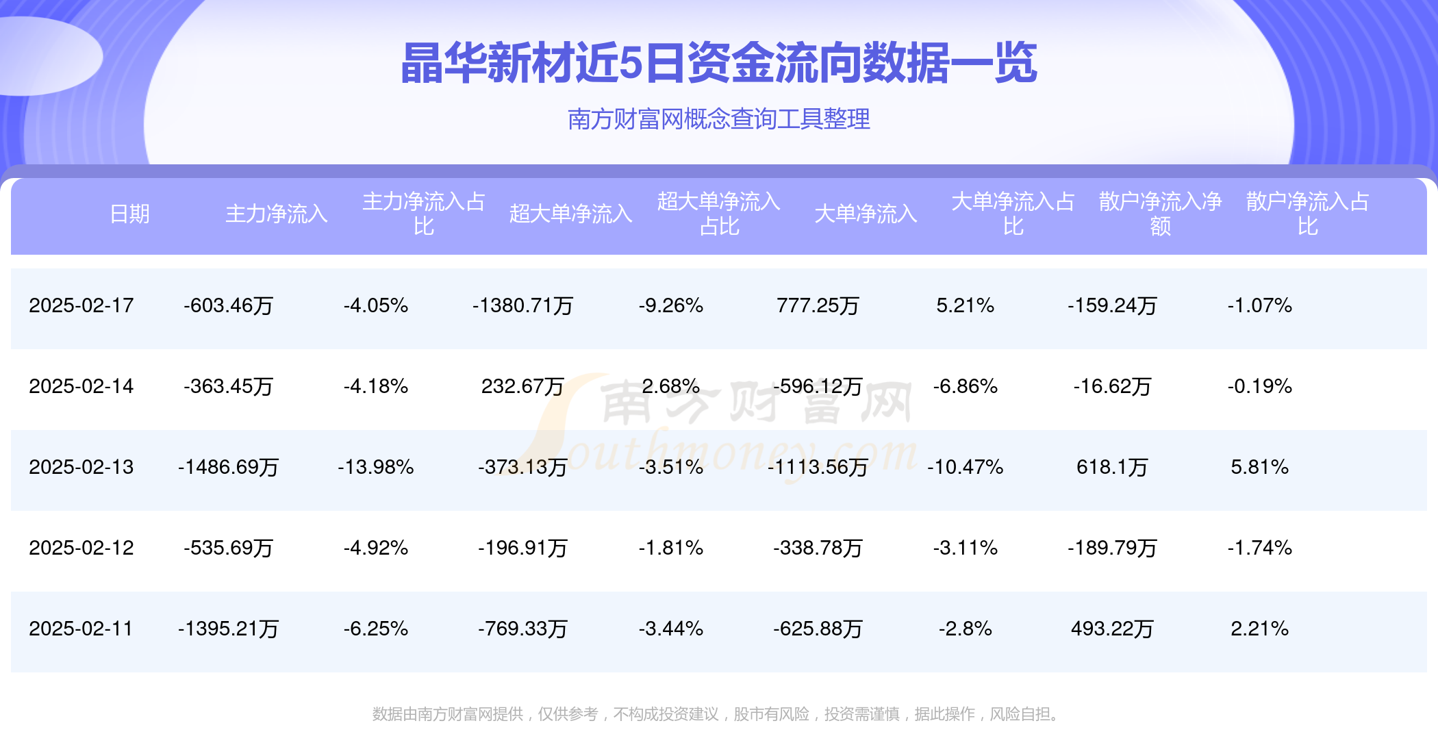 禾盛新材：预计2025年上半年净利润为9190.89万元~1.04亿元，同比增长50%~70%