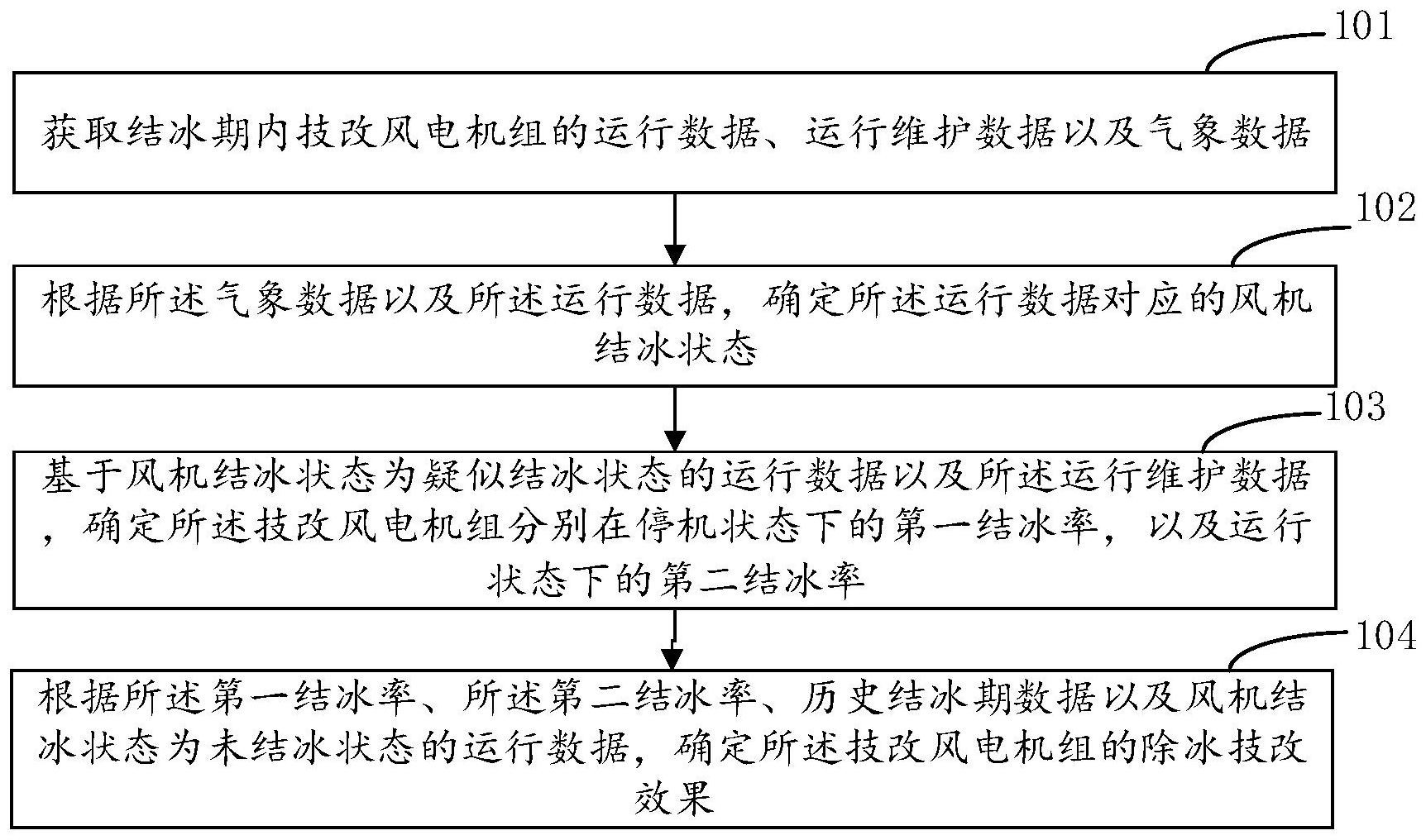 江丰电子获得实用新型专利授权：“一种转轮除湿机组利用回风除湿稳压的装置系统”