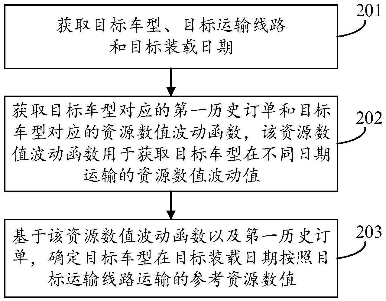 东风股份获得发明专利授权：“三维目标检测方法、装置、设备及可读存储介质”