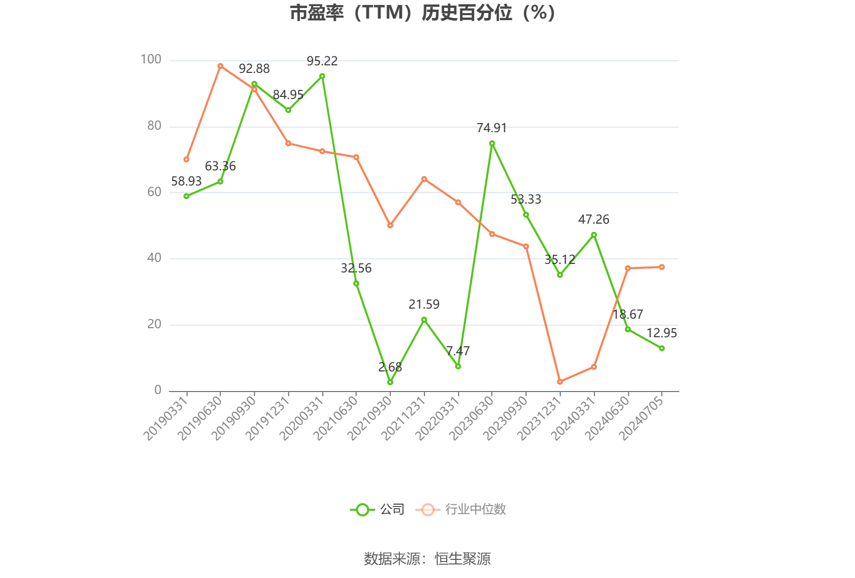 双鹭药业：上半年净利同比预增237.95%―356.24%