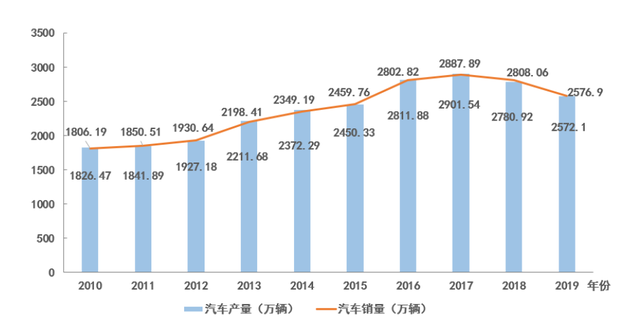 廊坊发展：预计2025年上半年净利润为410万元左右，同比增加329%左右