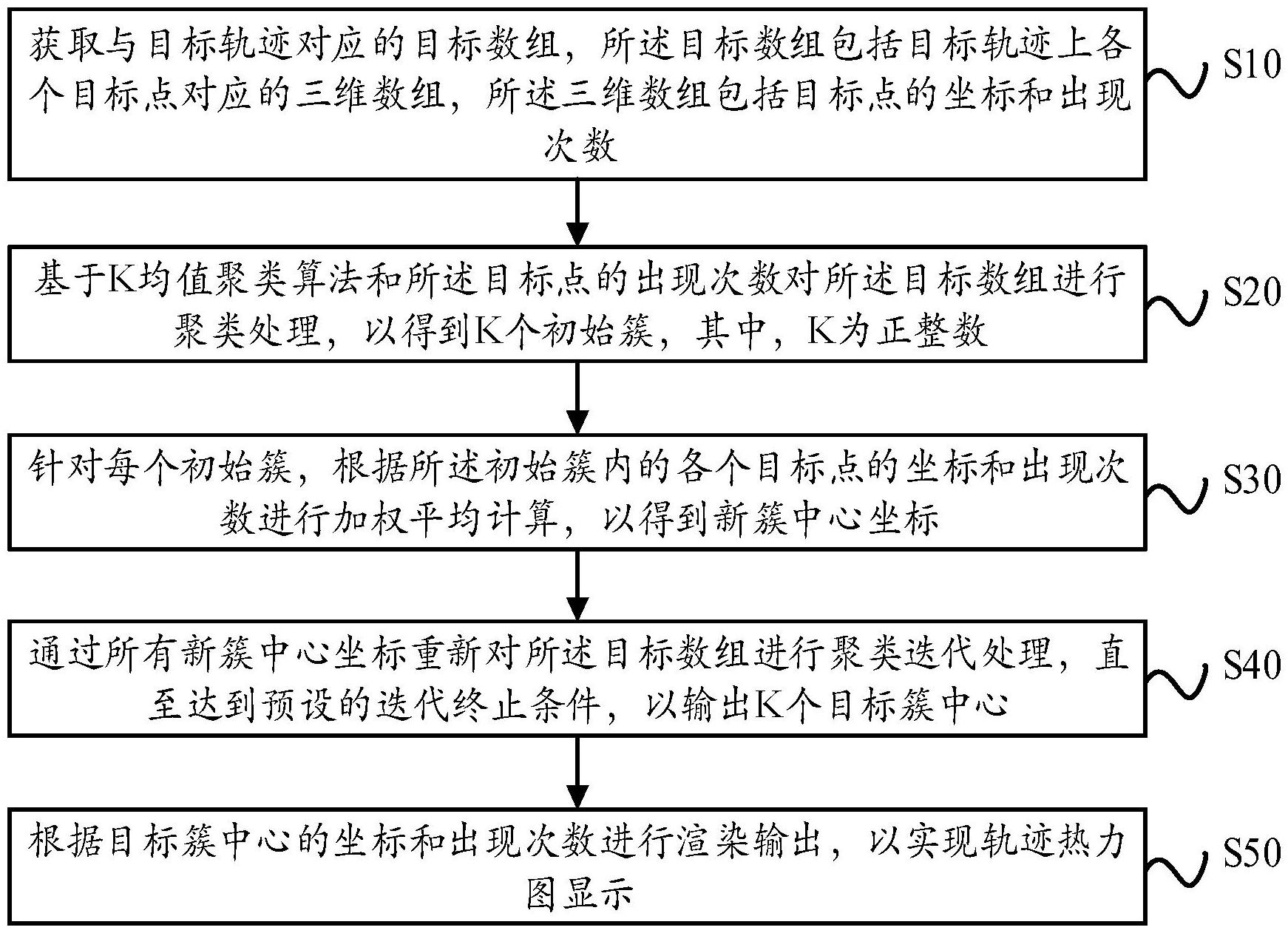 长安汽车获得发明专利授权：“车内含氧量的自动调节方法、装置、车辆及存储介质”