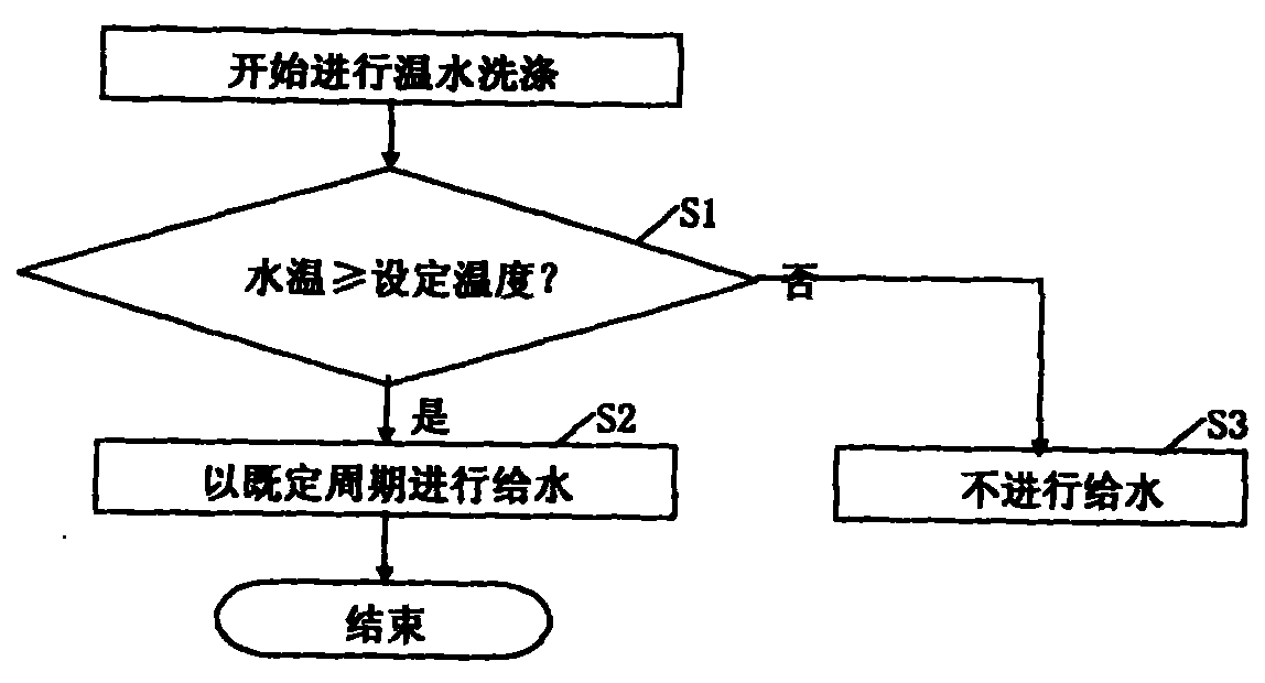 格力电器获得发明专利授权：“衣物护理的蒸汽控制方法和蒸汽控制设备”