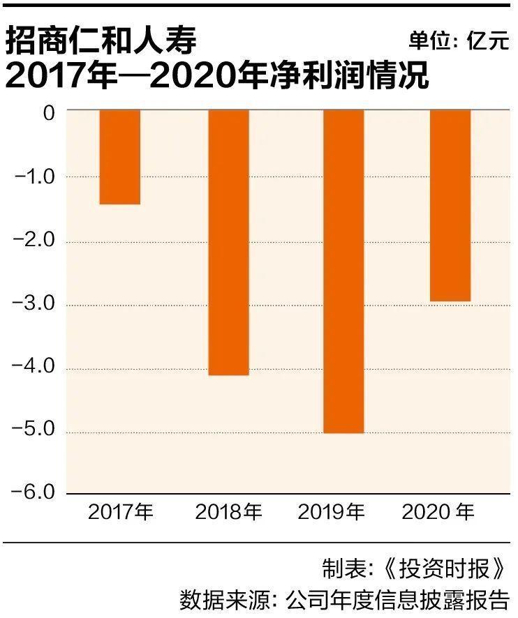 航天信息：预计上半年亏损2.6亿元到3.7亿元