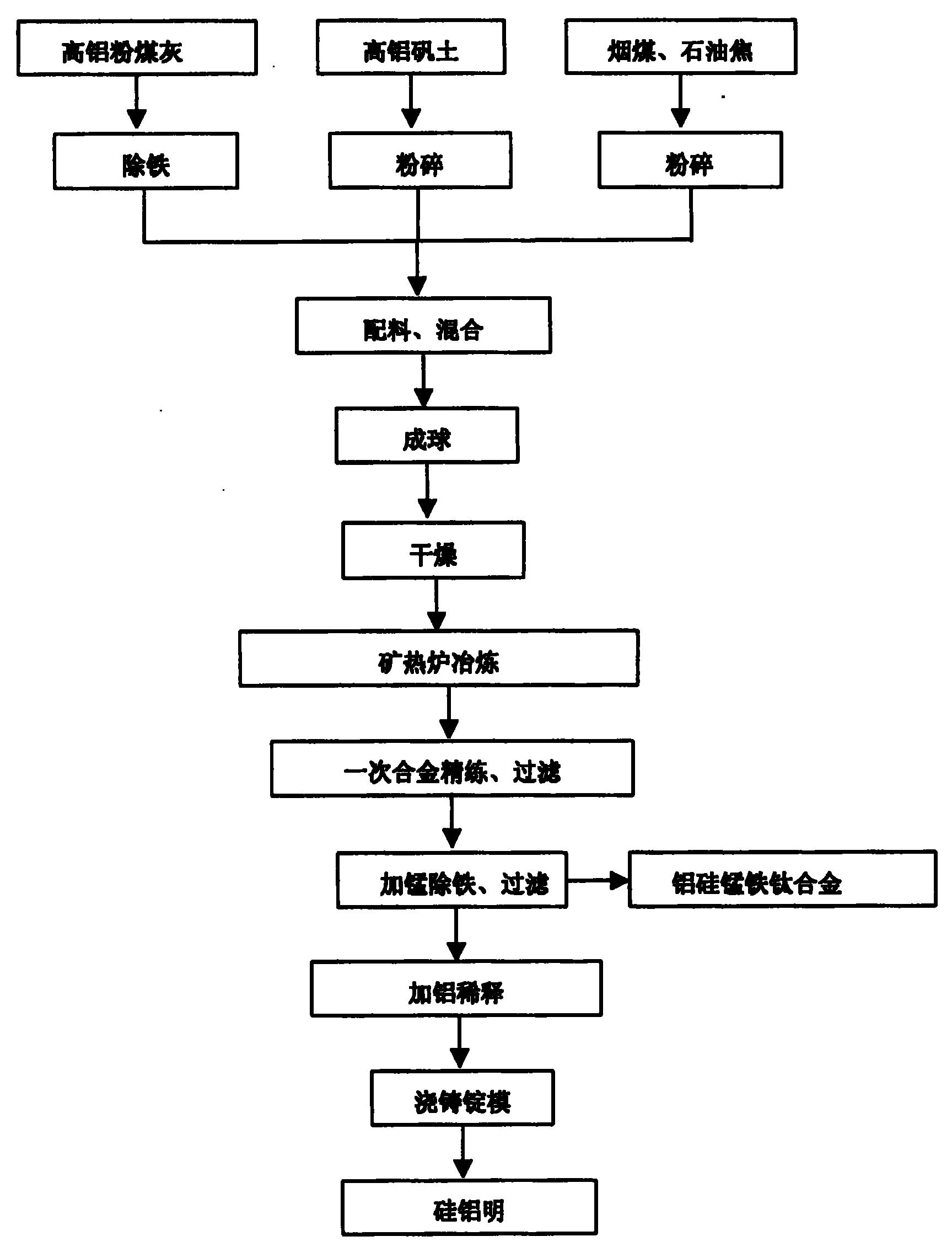 中国石油获得发明专利授权：“一种浓缩分离炼油废水中酚类的药剂及其制备方法”