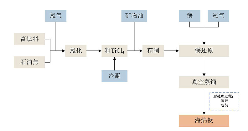 龙佰集团获得发明专利授权：“一种红外反射钛白粉的制备方法”