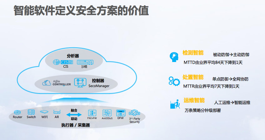 长江通信获得发明专利授权：“基于边缘控制器的设备自动识别的协同联动方法”