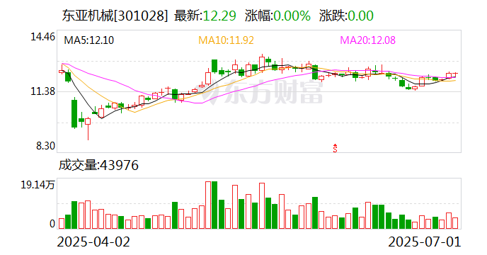 重药控股：7月10日召开董事会会议
