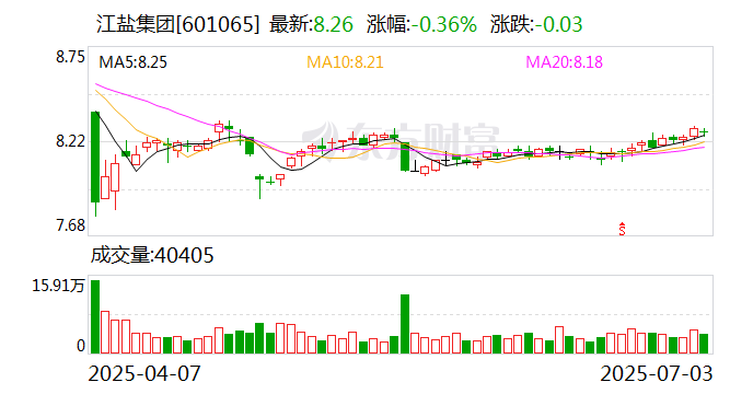 国信证券：7月10日召开董事会会议