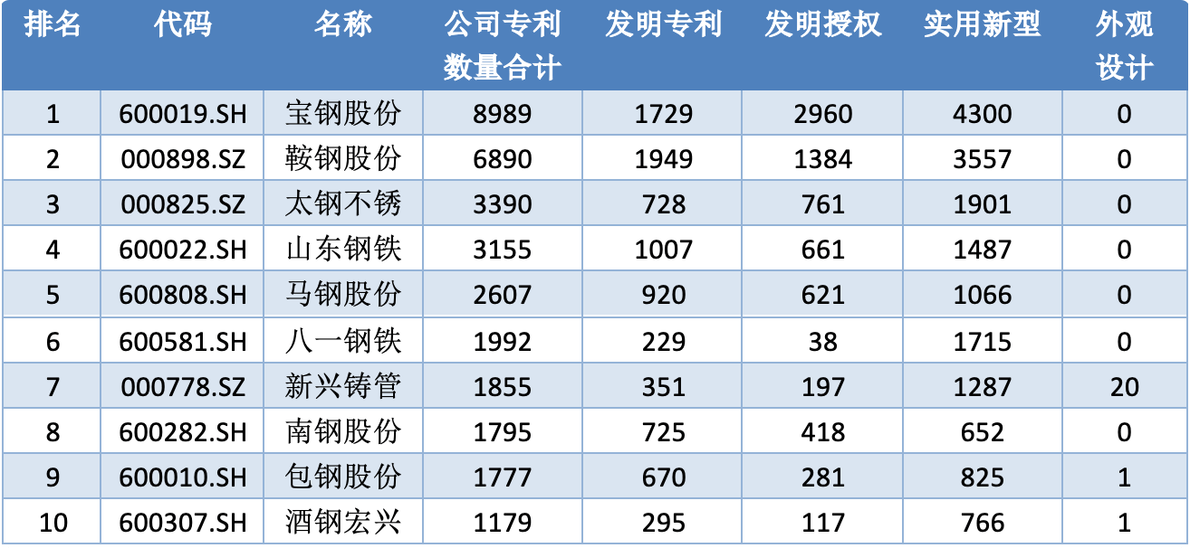 新兴铸管获得实用新型专利授权：“简易转包开口工具”