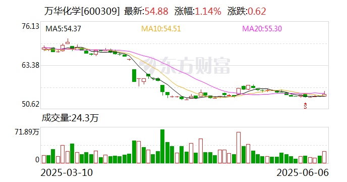 铜冠矿建大宗交易成交1008.40万元，买方为机构专用席位