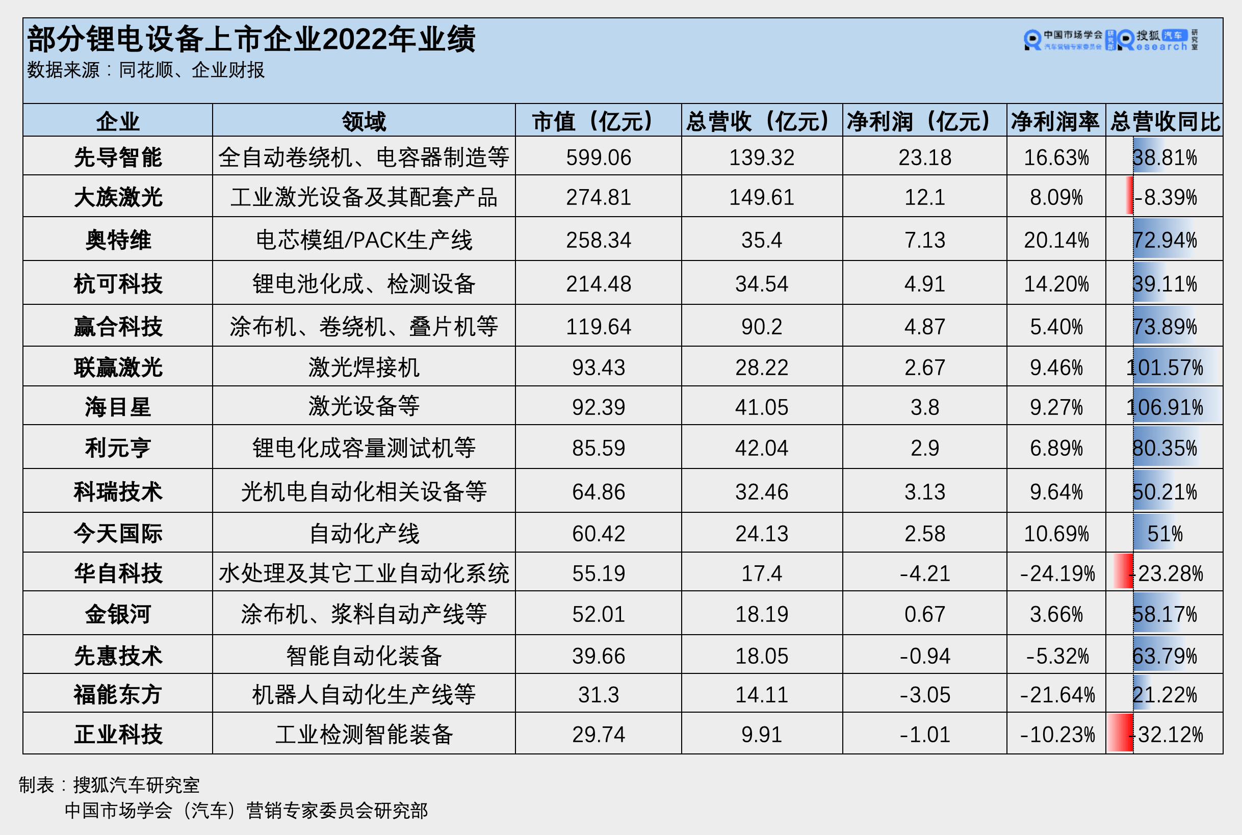 宁德时代公布国际专利申请：“一种电池的注液系统及注液方法”